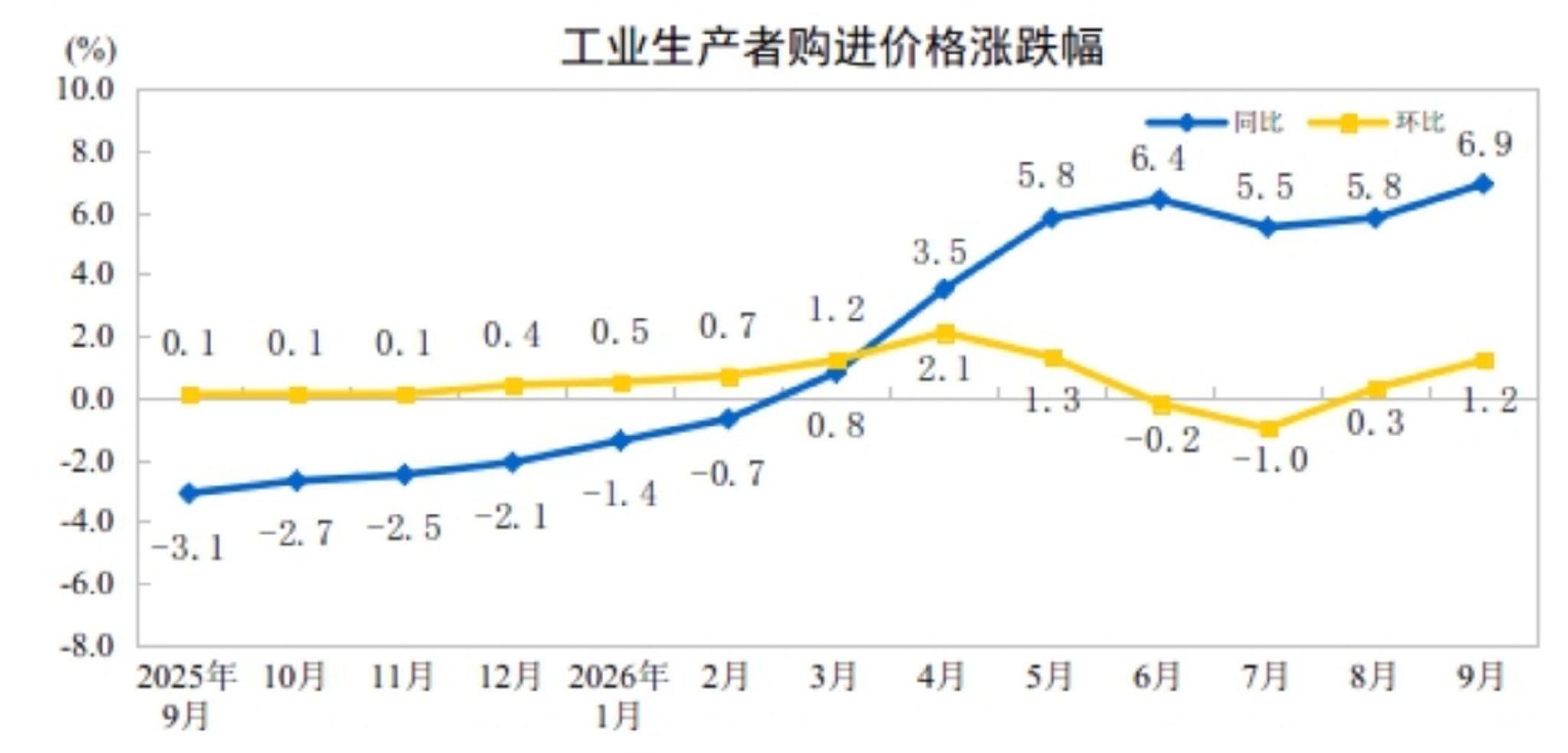 图/新浪财经