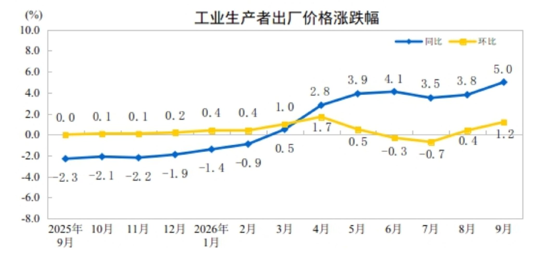 图/新浪财经